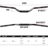 image:imageFunn Upturn HighRise Mountain Bike Handlebar with Bar Clamp 318mm and Width 785mm Durable and Lightweight Alloy Riser Handlebar for MTB and BMX Bike Rise 75mm MTB Handlebar BlackOrange